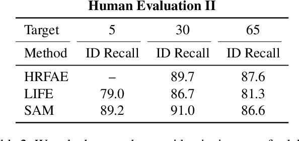 Figure 3 for Only a Matter of Style: Age Transformation Using a Style-Based Regression Model