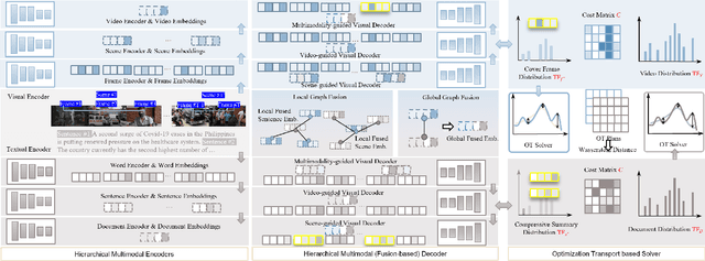 Figure 3 for TLDW: Extreme Multimodal Summarisation of News Videos