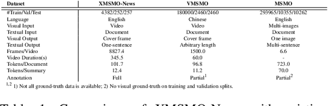 Figure 2 for TLDW: Extreme Multimodal Summarisation of News Videos