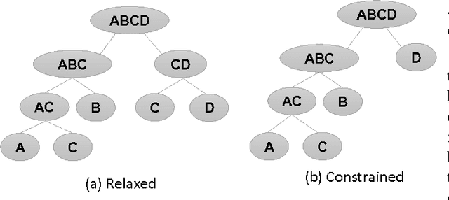 Figure 3 for Attention Tree: Learning Hierarchies of Visual Features for Large-Scale Image Recognition