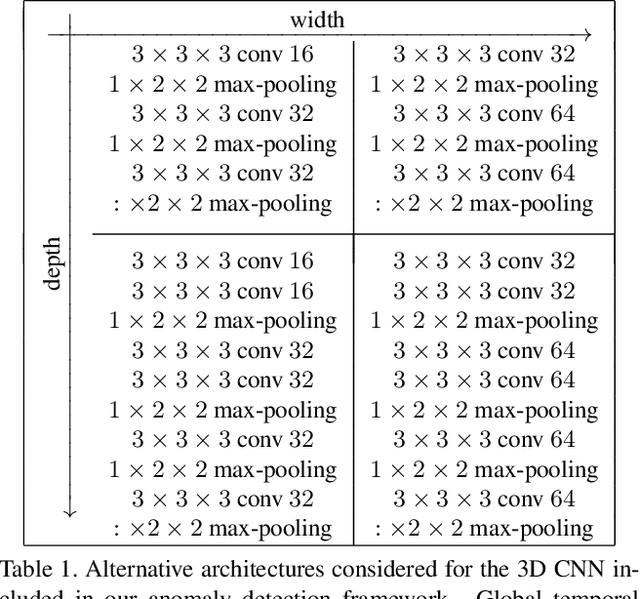 Figure 2 for Anomaly Detection in Video via Self-Supervised and Multi-Task Learning