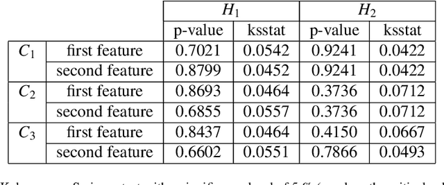 Figure 3 for Features modeling with an $α$-stable distribution: Application to pattern recognition based on continuous belief functions