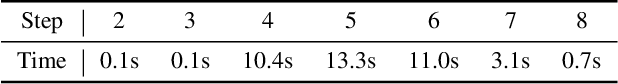 Figure 3 for SMAP: A Joint Dimensionality Reduction Scheme for Secure Multi-Party Visualization