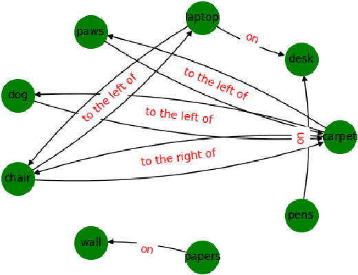 Figure 1 for Visual Question Answering based on Formal Logic