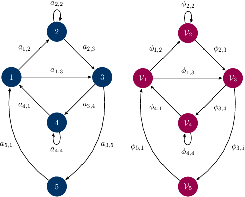 Figure 1 for Quiver Signal Processing (QSP)