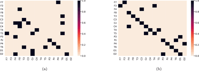 Figure 3 for EEG functional connectivity and deep learning for automatic diagnosis of brain disorders: Alzheimer's disease and schizophrenia