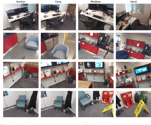 Figure 1 for DistillPose: Lightweight Camera Localization Using Auxiliary Learning