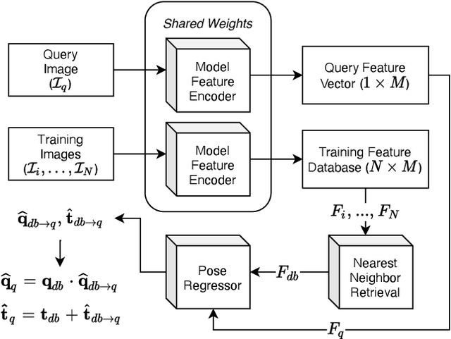 Figure 2 for DistillPose: Lightweight Camera Localization Using Auxiliary Learning