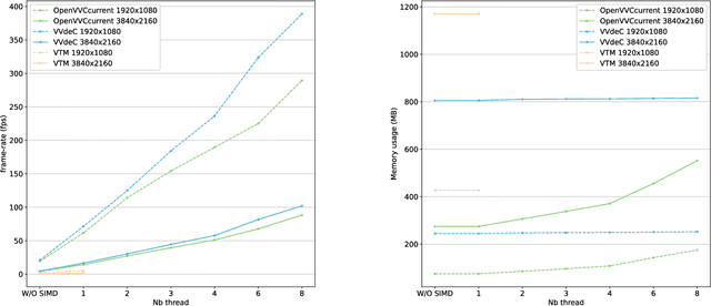 Figure 2 for OpenVVC: a Lightweight Software Decoder for the Versatile Video Coding Standard