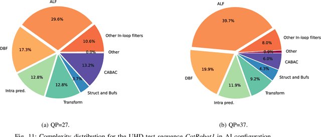 Figure 3 for OpenVVC: a Lightweight Software Decoder for the Versatile Video Coding Standard