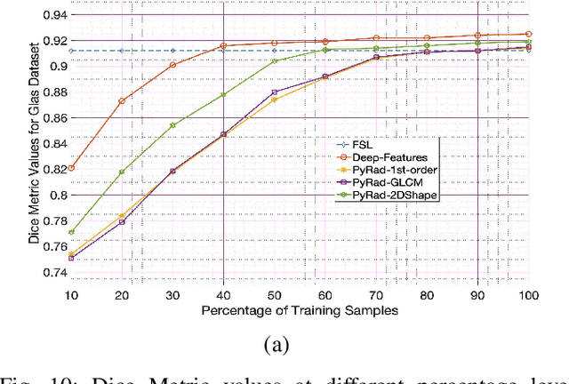 Figure 2 for Interpretability-Driven Sample Selection Using Self Supervised Learning For Disease Classification And Segmentation