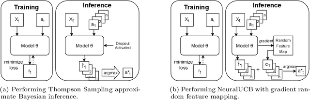 Figure 1 for Fast online inference for nonlinear contextual bandit based on Generative Adversarial Network