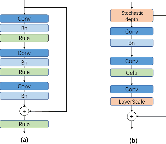 Figure 3 for UMSNet: An Universal Multi-sensor Network for Human Activity Recognition