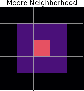 Figure 1 for Carle's Game: An Open-Ended Challenge in Exploratory Machine Creativity