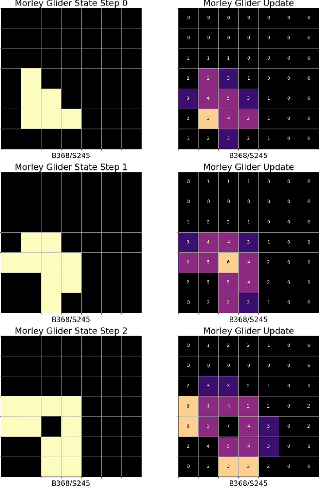 Figure 2 for Carle's Game: An Open-Ended Challenge in Exploratory Machine Creativity