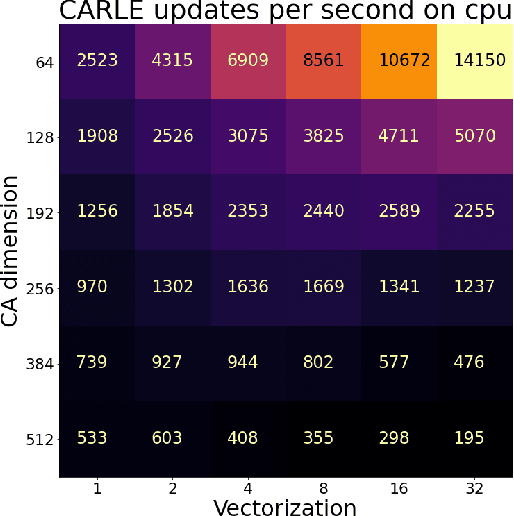 Figure 3 for Carle's Game: An Open-Ended Challenge in Exploratory Machine Creativity