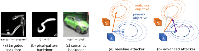 Figure 4 for ARIBA: Towards Accurate and Robust Identification of Backdoor Attacks in Federated Learning