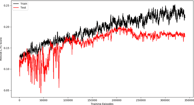Figure 2 for Towards the Use of Deep Reinforcement Learning with Global Policy For Query-based Extractive Summarisation