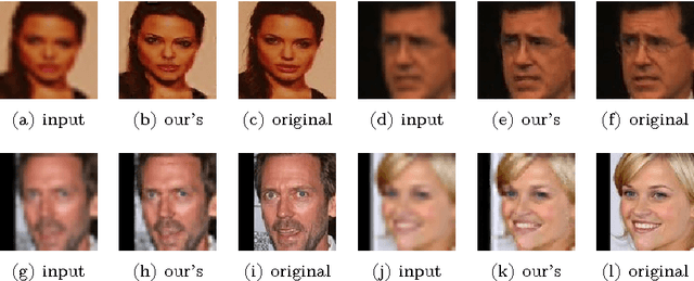 Figure 3 for A Convex Approach for Image Hallucination
