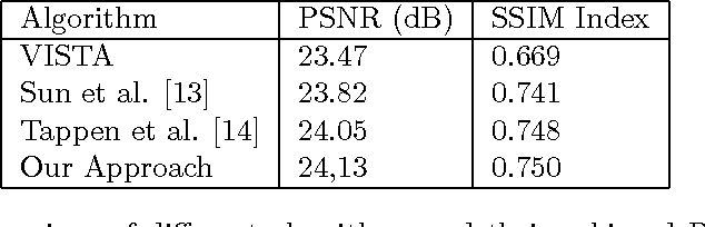 Figure 2 for A Convex Approach for Image Hallucination