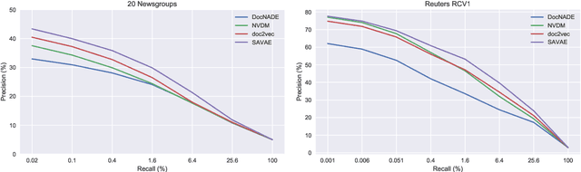 Figure 3 for Explaining Away Syntactic Structure in Semantic Document Representations