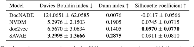 Figure 2 for Explaining Away Syntactic Structure in Semantic Document Representations