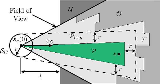 Figure 1 for Rectangular Pyramid Partitioning using Integrated Depth Sensors (RAPPIDS): A Fast Planner for Multicopter Navigation