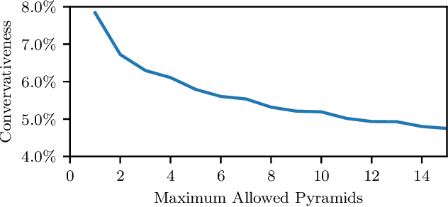 Figure 4 for Rectangular Pyramid Partitioning using Integrated Depth Sensors (RAPPIDS): A Fast Planner for Multicopter Navigation