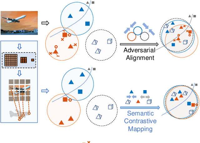 Figure 1 for Look, Cast and Mold: Learning 3D Shape Manifold from Single-view Synthetic Data