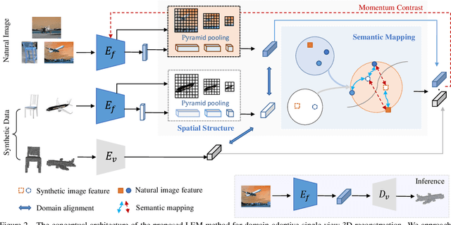 Figure 3 for Look, Cast and Mold: Learning 3D Shape Manifold from Single-view Synthetic Data