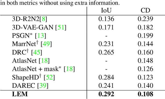 Figure 2 for Look, Evolve and Mold: Learning 3D Shape Manifold via Single-view Synthetic Data