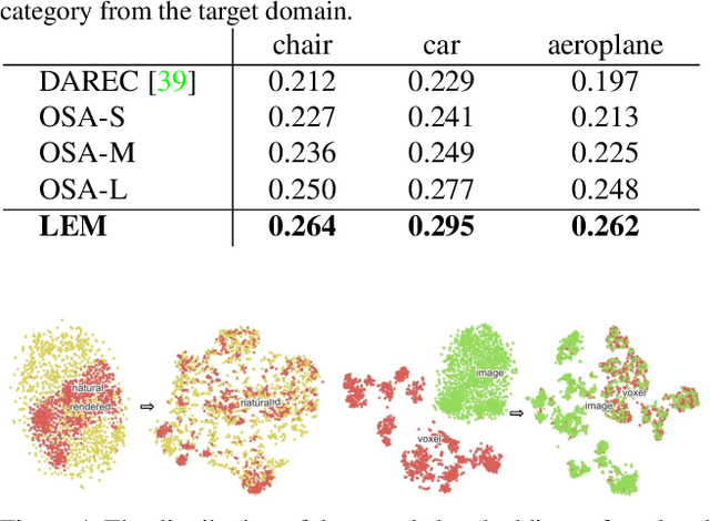 Figure 4 for Look, Cast and Mold: Learning 3D Shape Manifold from Single-view Synthetic Data
