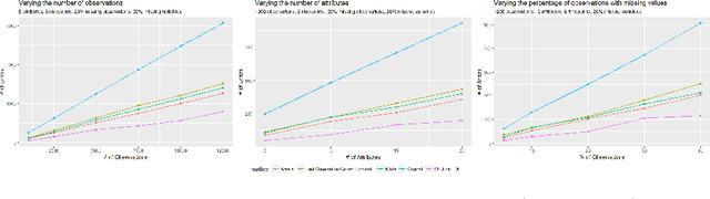 Figure 3 for Time Series Imputation