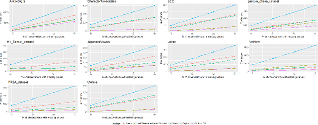 Figure 4 for Time Series Imputation