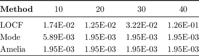 Figure 2 for Time Series Imputation