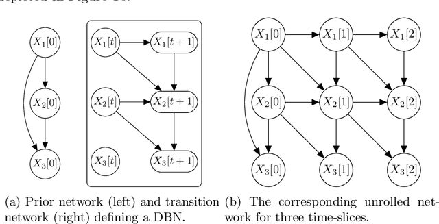 Figure 1 for Time Series Imputation
