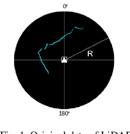 Figure 1 for A real-time multi-constraints obstacle avoidance method based on LiDAR