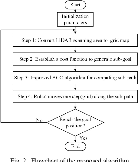 Figure 3 for A real-time multi-constraints obstacle avoidance method based on LiDAR