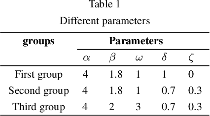 Figure 2 for A real-time multi-constraints obstacle avoidance method based on LiDAR