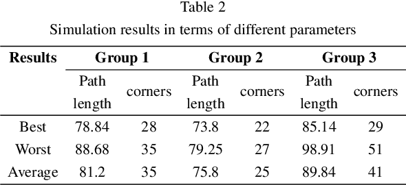 Figure 4 for A real-time multi-constraints obstacle avoidance method based on LiDAR