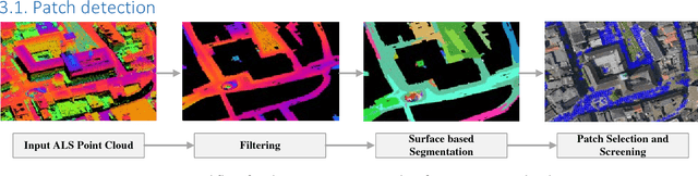 Figure 1 for Patch-based Evaluation of Dense Image Matching Quality