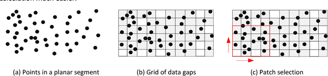 Figure 3 for Patch-based Evaluation of Dense Image Matching Quality