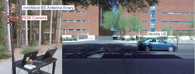 Figure 3 for Computer Vision Aided Beam Tracking in A Real-World Millimeter Wave Deployment
