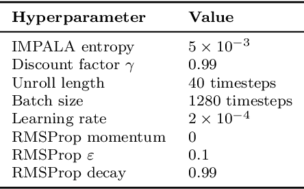Figure 2 for Logic and the $2$-Simplicial Transformer