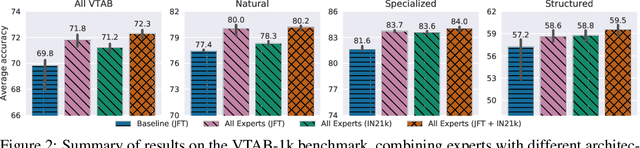 Figure 3 for Scalable Transfer Learning with Expert Models