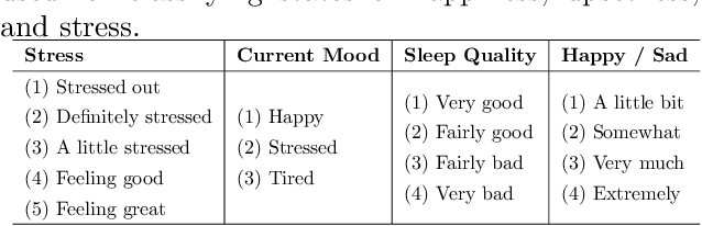 Figure 1 for Studying the Impact of Mood on Identifying Smartphone Users