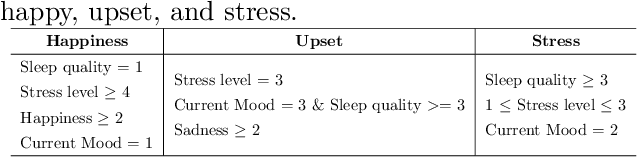 Figure 3 for Studying the Impact of Mood on Identifying Smartphone Users