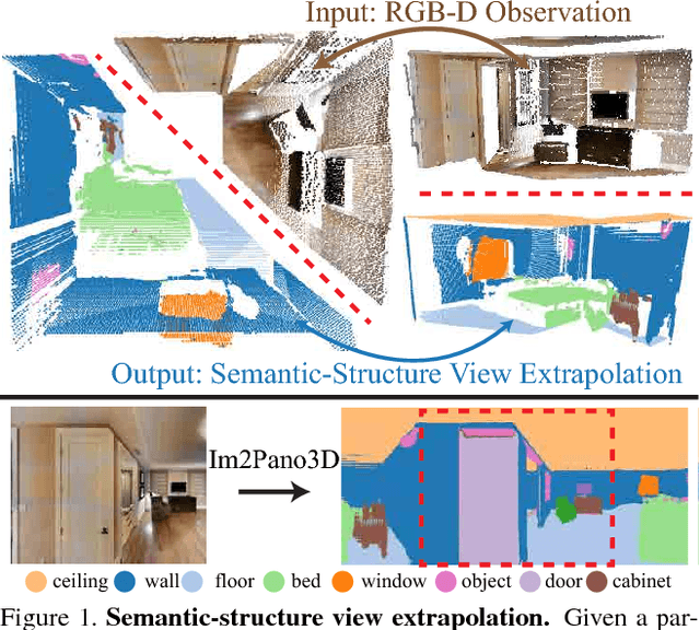 Figure 1 for Im2Pano3D: Extrapolating 360 Structure and Semantics Beyond the Field of View