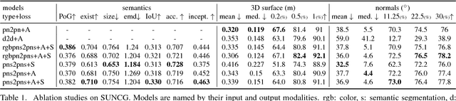 Figure 2 for Im2Pano3D: Extrapolating 360 Structure and Semantics Beyond the Field of View