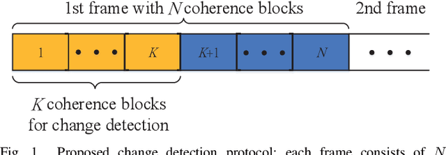 Figure 1 for Detection of Abrupt Change in Channel Covariance Matrix for Multi-Antenna Communication